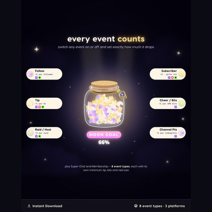 Every event counts