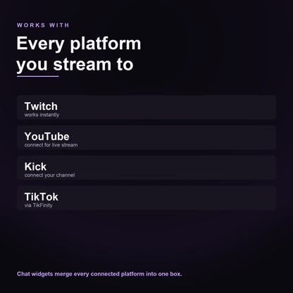 Supported platforms